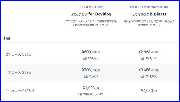 はてなブログビジネスの料金プラン